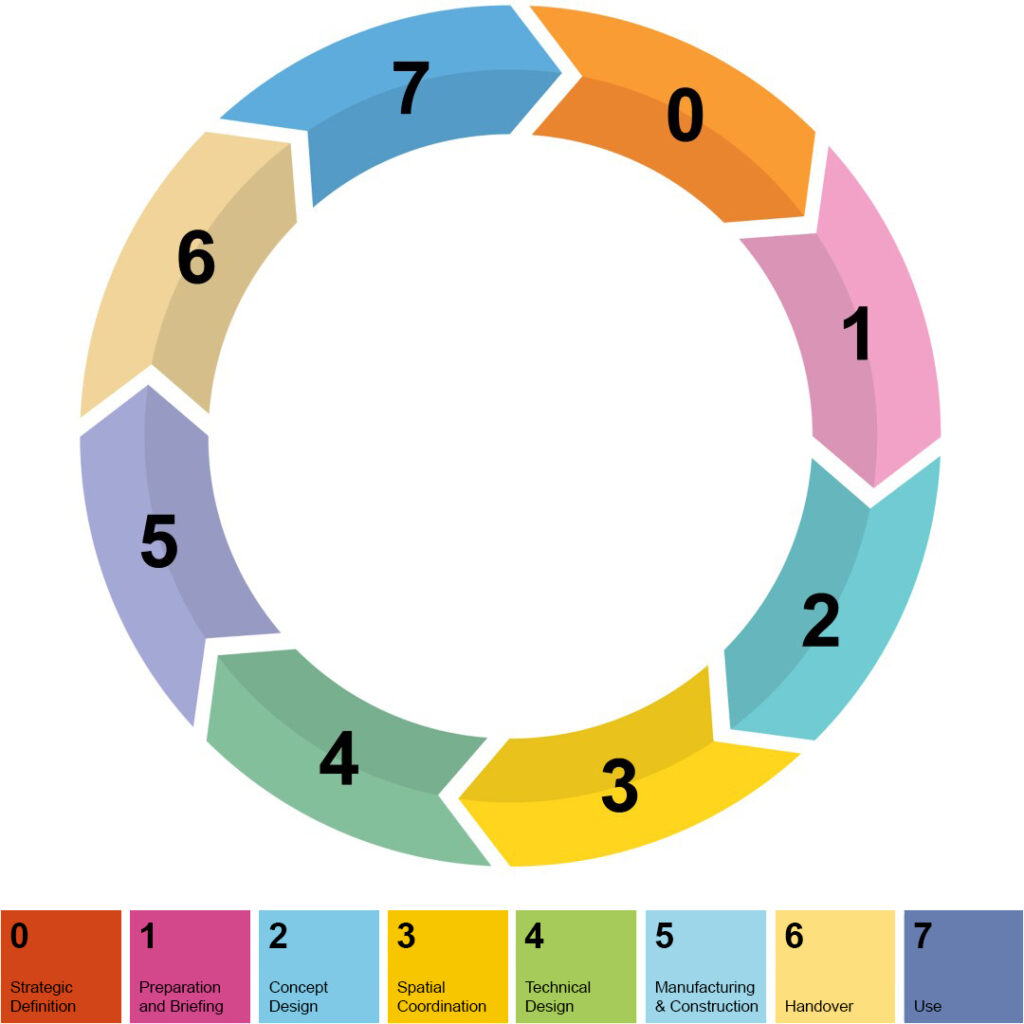 RIBA-stages-of-work-2020-pxc